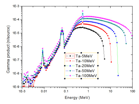 钽靶X射线出射能谱
