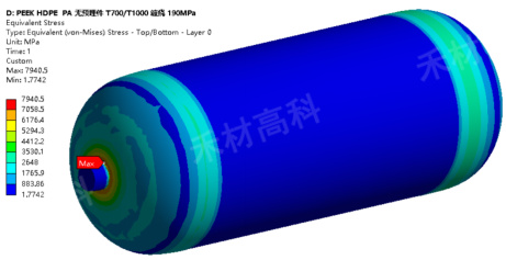 高压气瓶力学分析