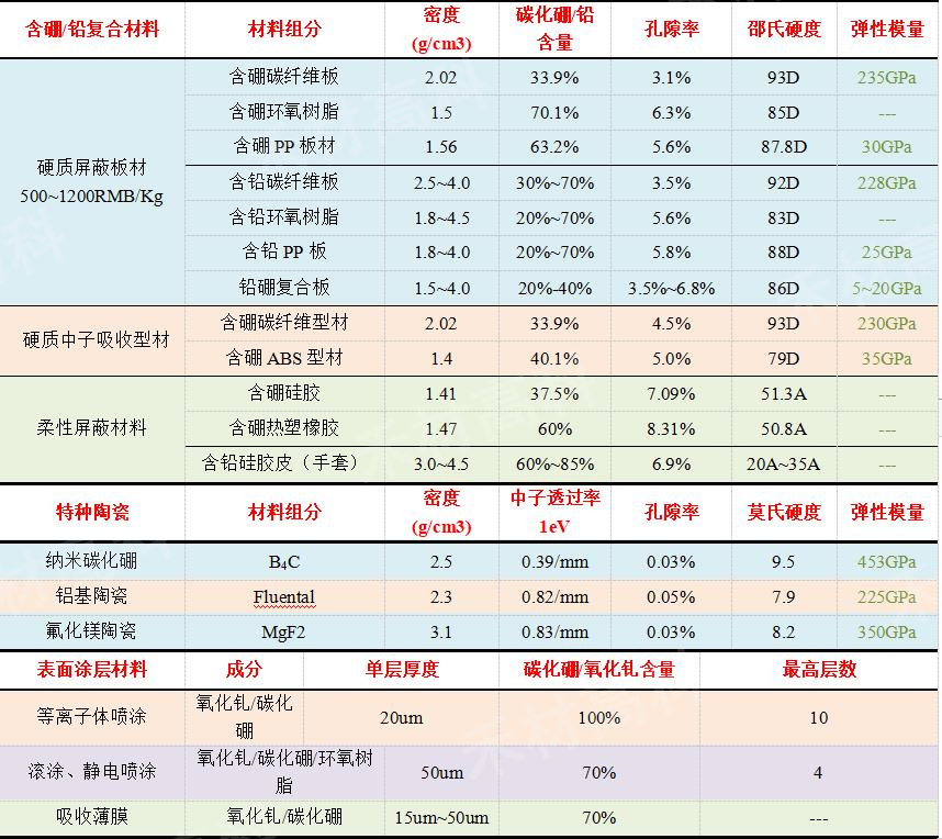 禾材高科（苏州）有限公司